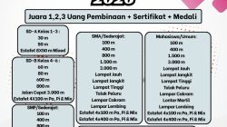 FINIX Athletics Sumatera Open Championship 2026 Resmi Dibuka, Pendaftaran Dibuka hingga 30 April.